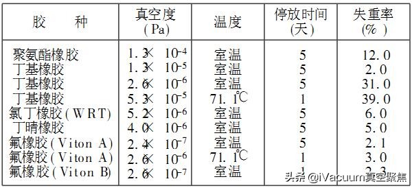 超真空密封原理,真空密封和机械密封