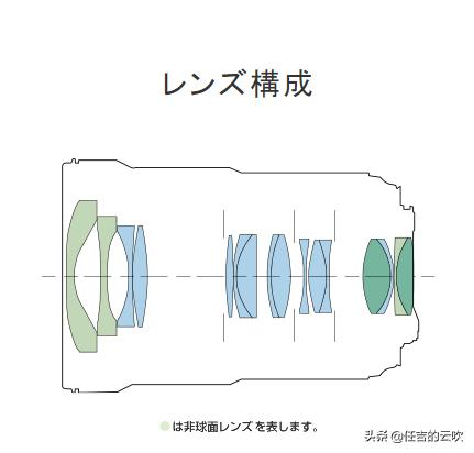 尼康佳能35mm1.4对比,佳能14-35mm和尼康14-30的对比