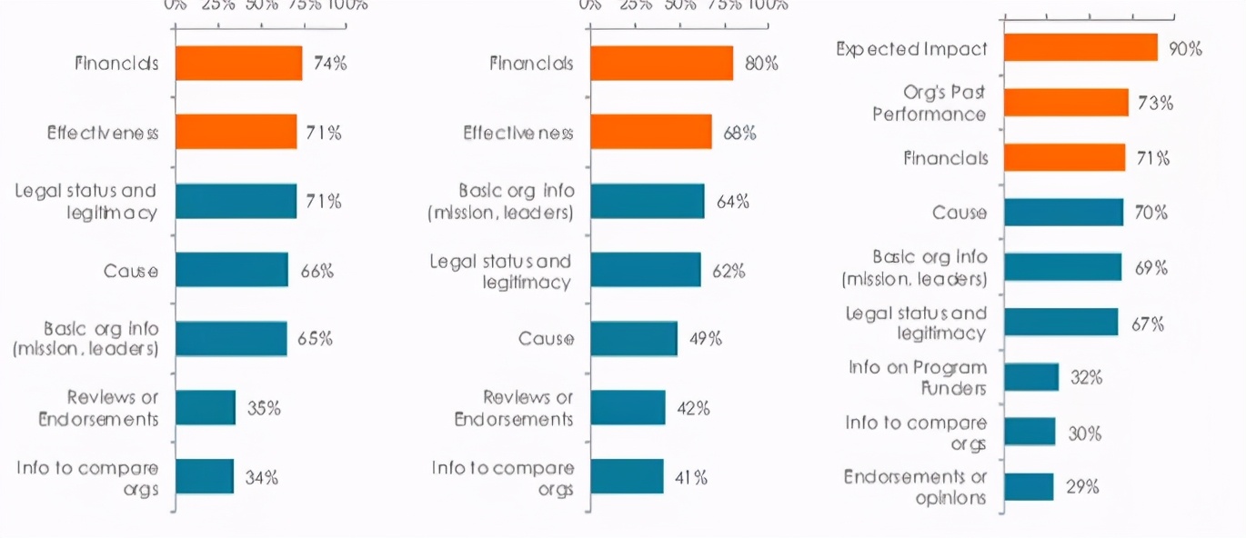 如何选基金理财产品,如何挑选适合自己的基金产品