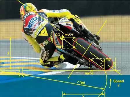 摩托车推把的正确方式,摩托车推把是什么原理