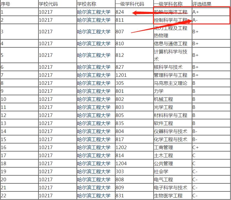 国防七子和哈军工的关系,南航和哈工程哪个好