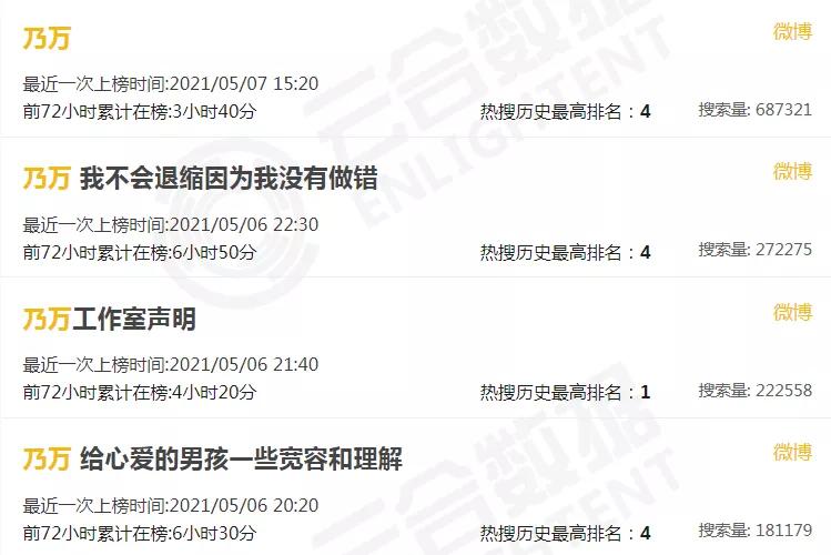 乃万回怼素人视频,乃万微博怼素人