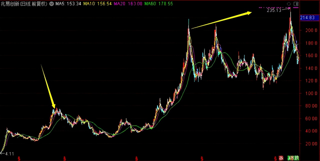 华商基金周海栋基金净值查询,华商基金最新估值公告