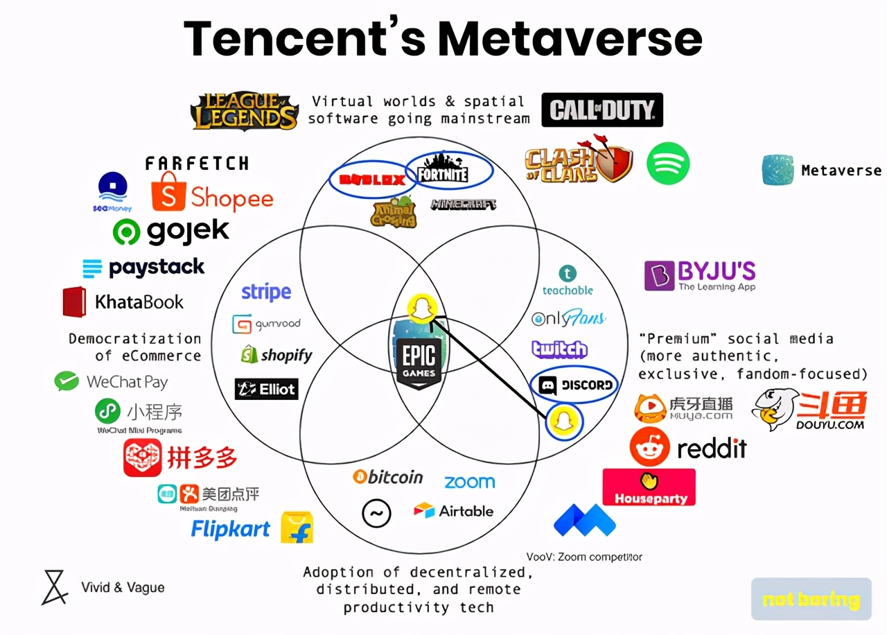 头号玩家会是元宇宙的终极形态吗,头号玩家元宇宙片段