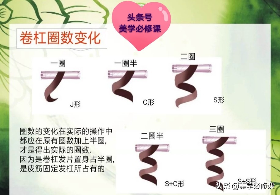 美发烫发基础知识讲解,美发基础烫发教学