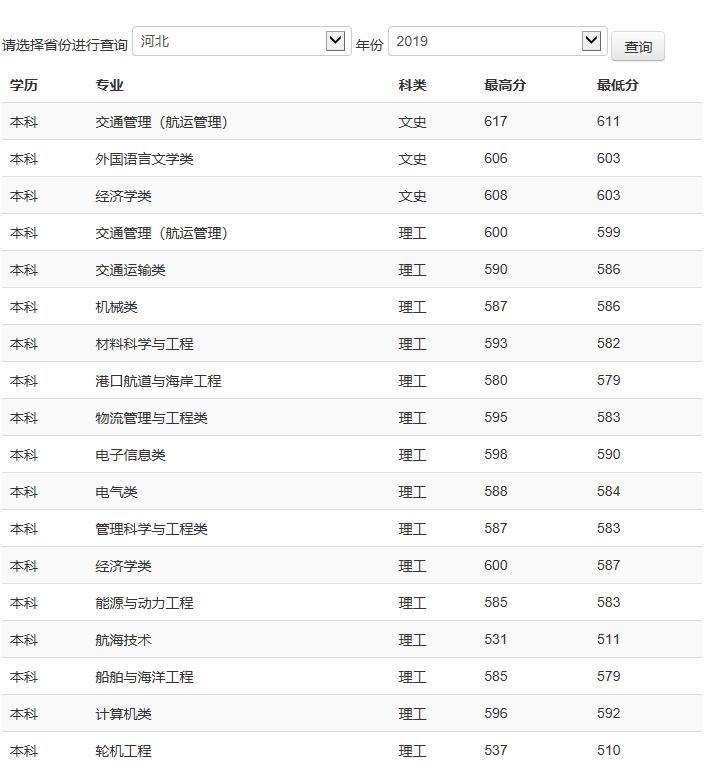 有哪些双非海事专业大学,海事大学全国有几所