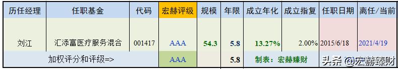 汇添富医疗混合服务基金001417,汇添富全球医疗混合qdii今日行情