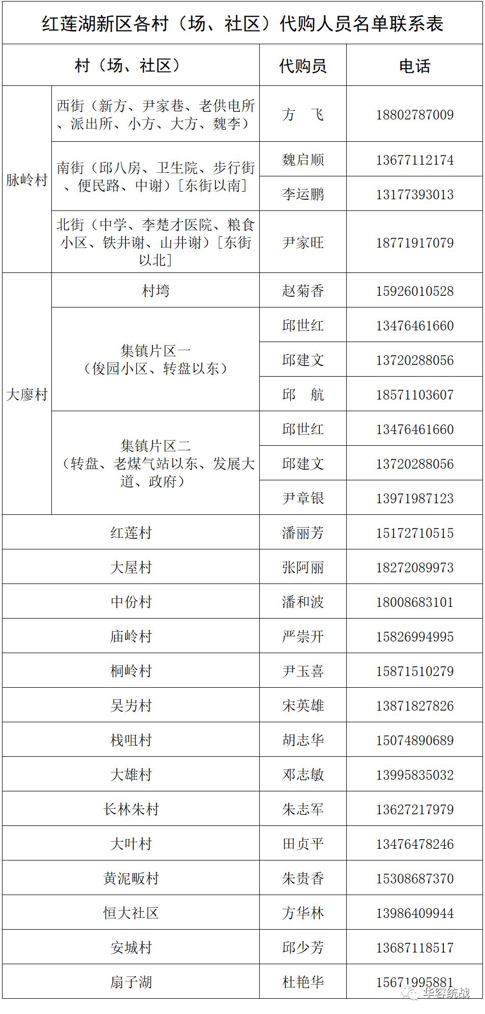 请扩散！鄂州华容区居民生活套餐代购服务，完整版来啦