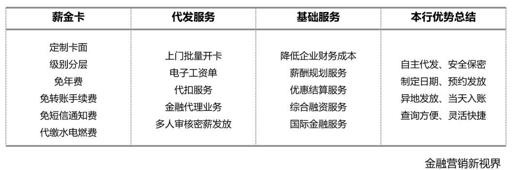 代发客户留存率提升案例,代发盈利点