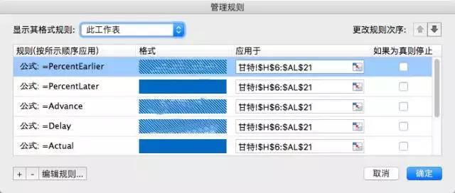 按周动态甘特图制作详细过程,甘特图计划和实际制作步骤