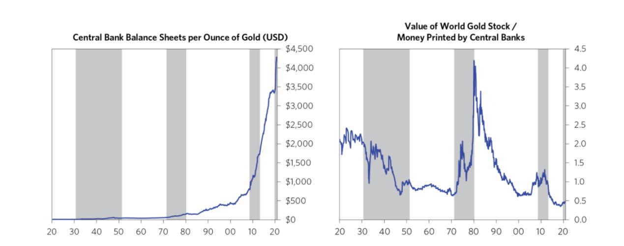 众汇研究系列——黄金真的很贵了嘛?