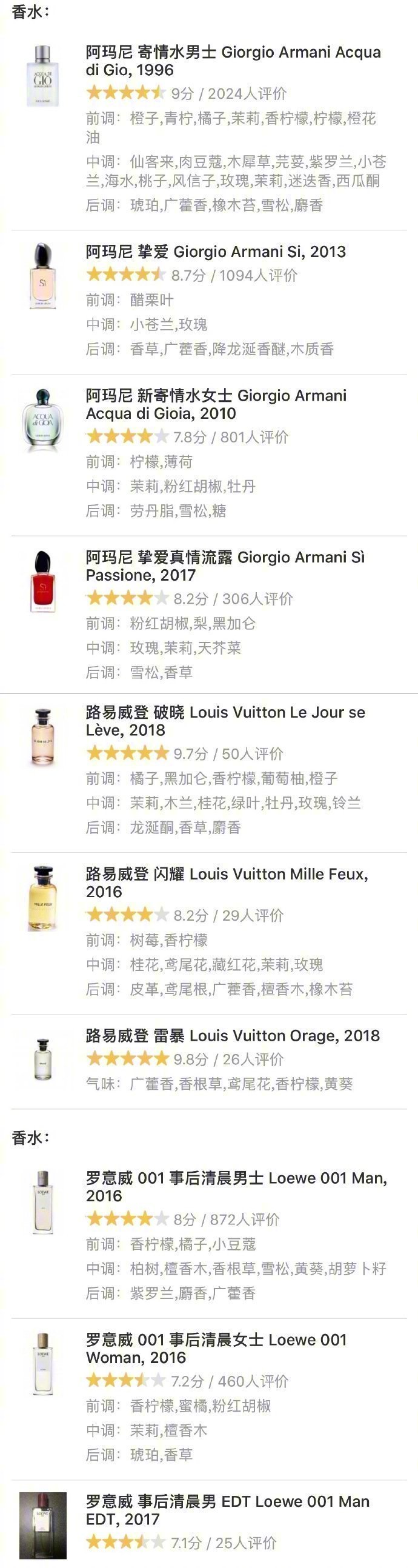 本来以为银色山泉已经够好闻了，直到遇见了孤女怨，感觉这就是我