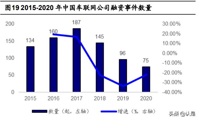 博泰车联网研发怎么样,博泰车联网与车企合作