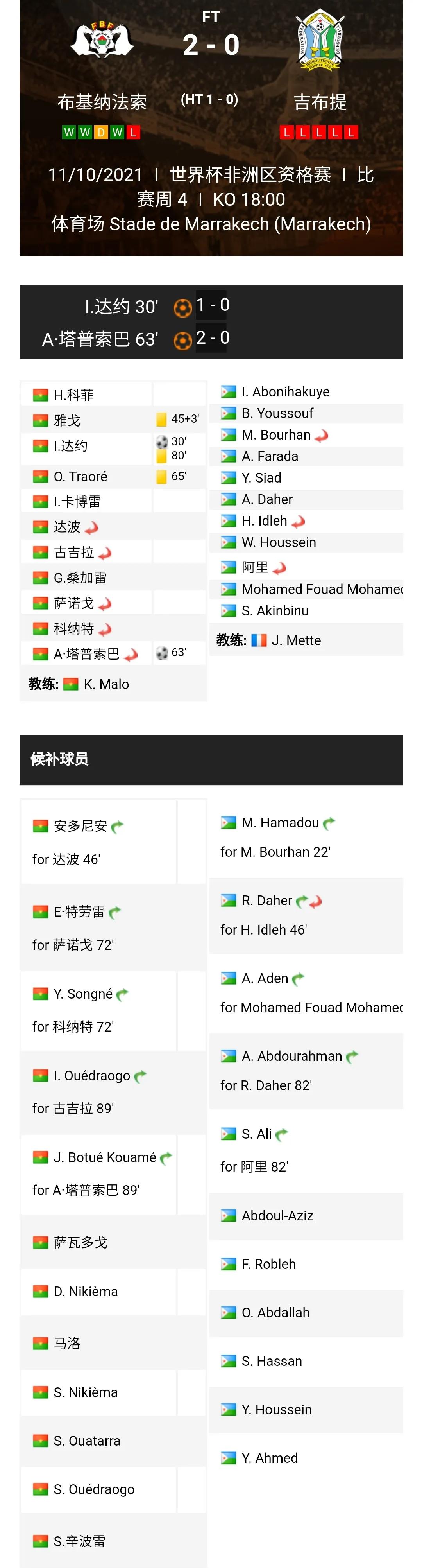 世界杯预选赛非洲区小组赛第四轮综述埃及、喀麦隆、科特迪瓦获胜