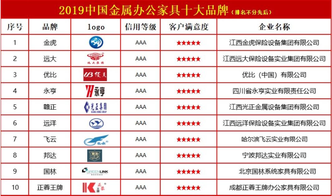 钢制办公家具十大品牌排行,中国十大名牌办公家具排名