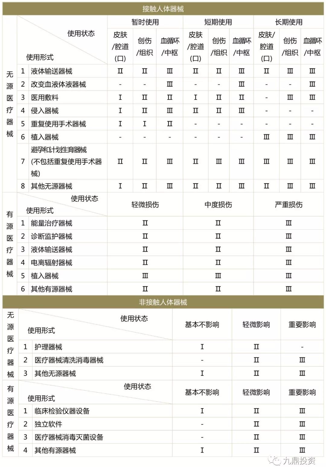 家用医疗器械行业现状及发展趋势,医疗器械软件研究报告