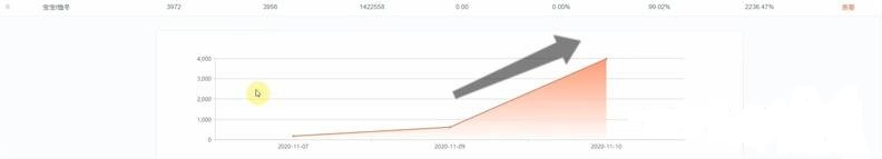 淘宝新店新品前七天流量怎么操作,淘宝新店流量很少怎么办