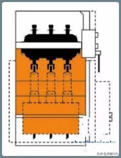 10kv开关柜基础知识,10kv配电环网柜