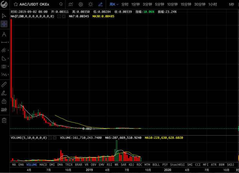 破发项目换马甲？买区块链手机送IEO份额
