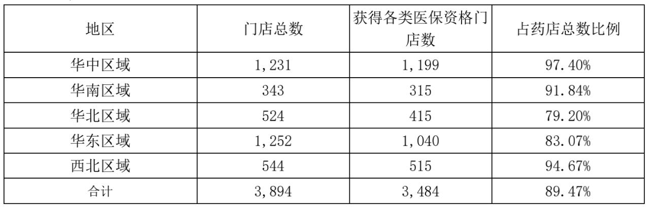 刚刚！老百姓1.5亿收购怀仁111家门店！