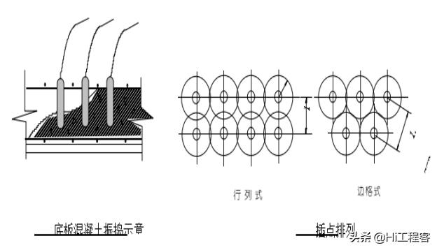 住宅楼土方开挖最经济方案,高层小区建筑地基施工全过程