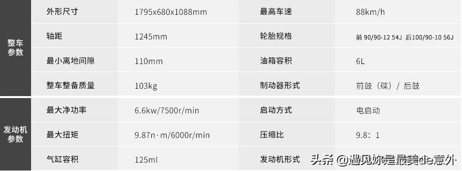 五羊本田塔帕100踏板车怎么样,五羊本田踏板车幻鲨125哪款好