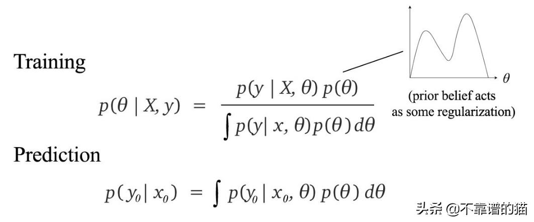 机器学习矩阵秩,机器学习更新权重矩阵
