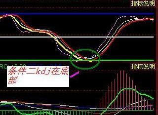 散户高手必备超短线思路,股票做超短线的看大盘技巧