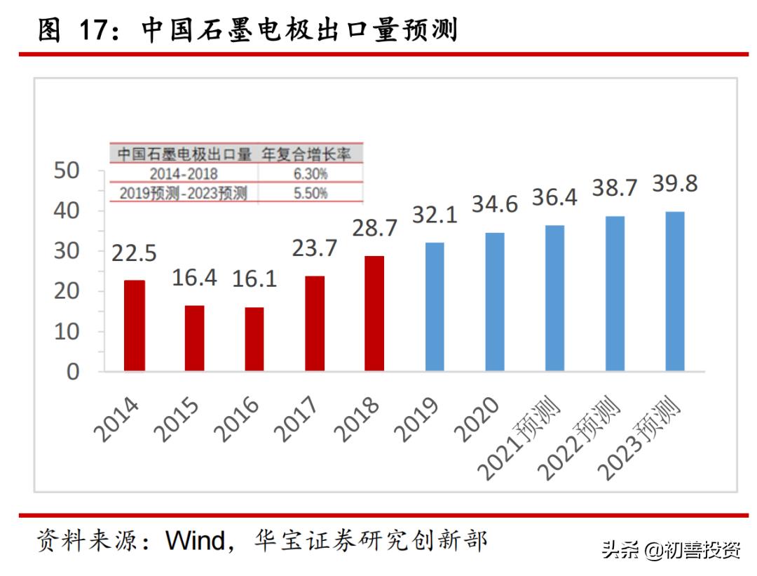 隐形冠军十大股票,三年必涨十倍的大牛股