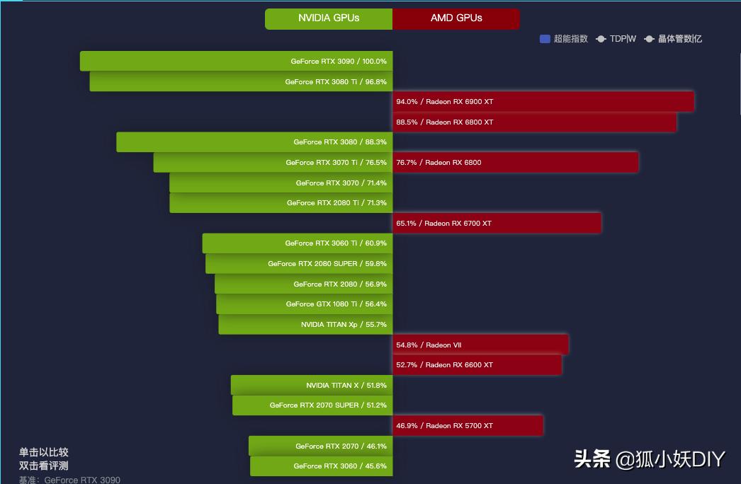 显卡天梯图2021,2021新版显卡天梯图