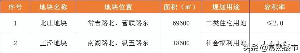 常熟东南拍地,常熟最新土拍消息