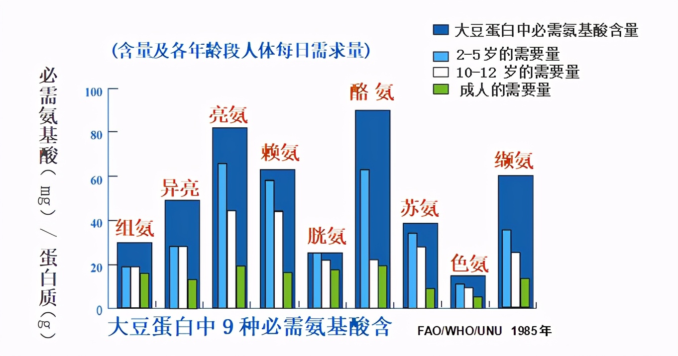 伊的家特别赞助《种草吧麻麻》，健普森蛋白质粉C位出道