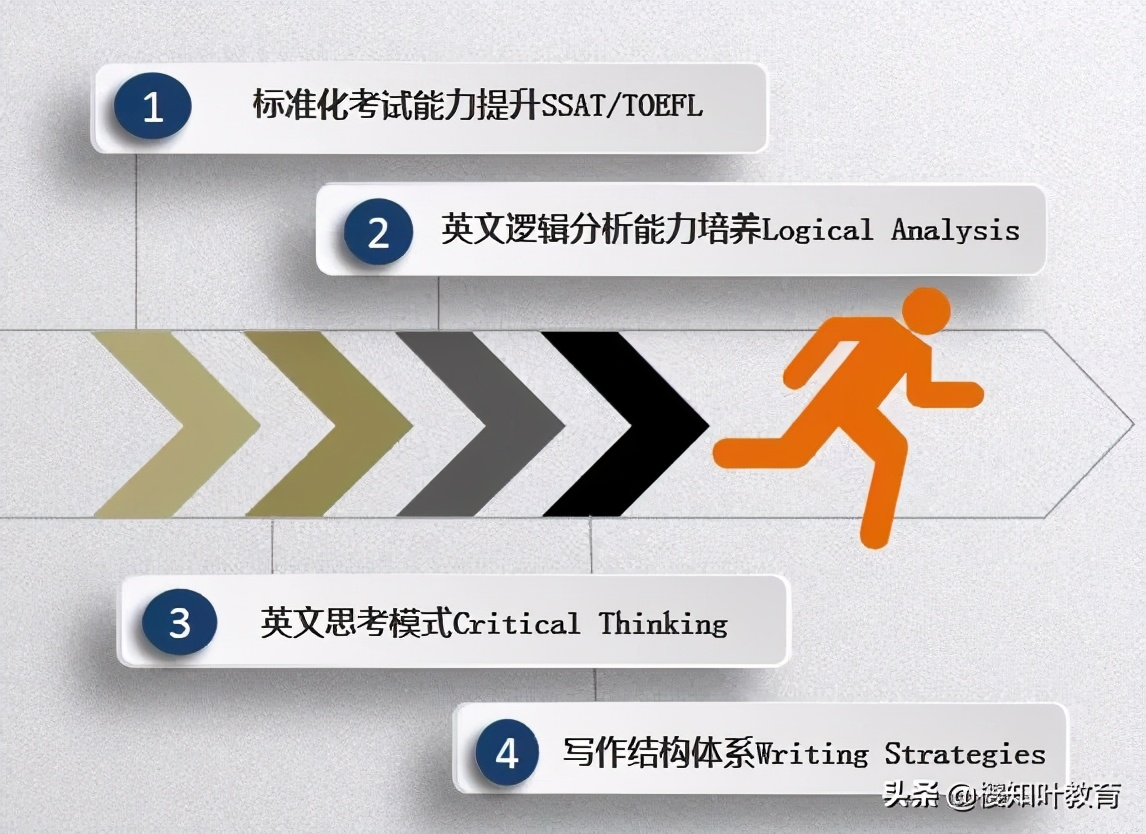 批判性阅读和写作课程：每一位孩子能力养成的人生必修课