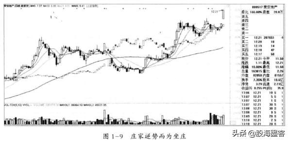 中国股市背后的庄家是谁,中国股市的背后是什么