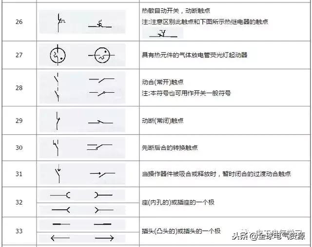 电工电气元件符号实物大全,电工常用电气元件符号