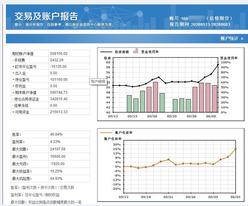 程序化交易收益,程序化交易能实现什么功能