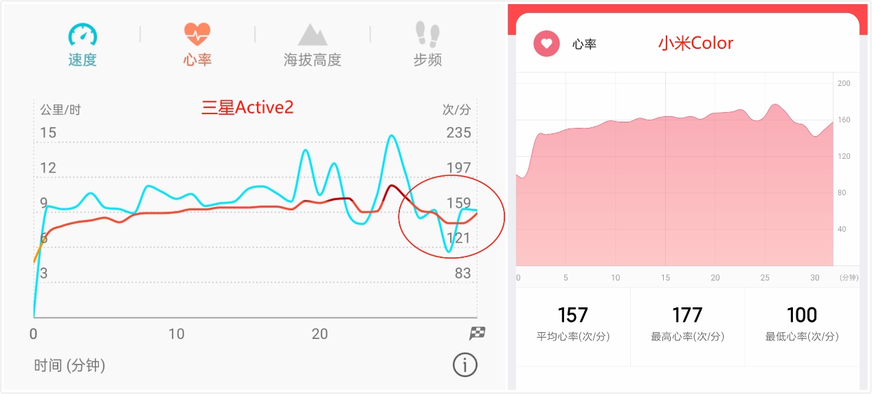 小米手表和佳明手表哪个好,智能手表佳明华为小米