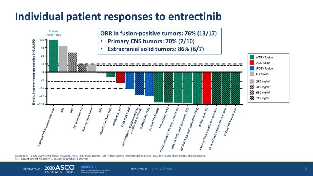中国抗癌新药pd-1不限癌种,首款不限癌肿明星药