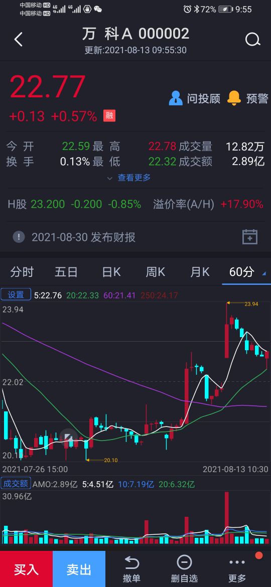 万科a股票走势分析点评,万科a股票走势技术分析最新