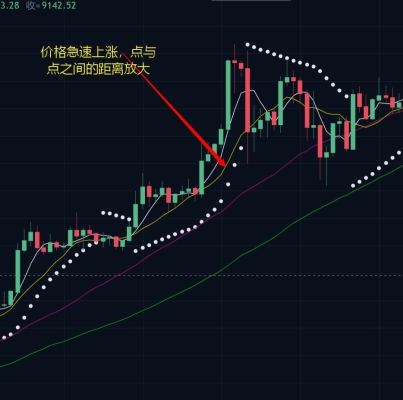 sar抛物线指标原始源码,抛物线指标sar参数设置