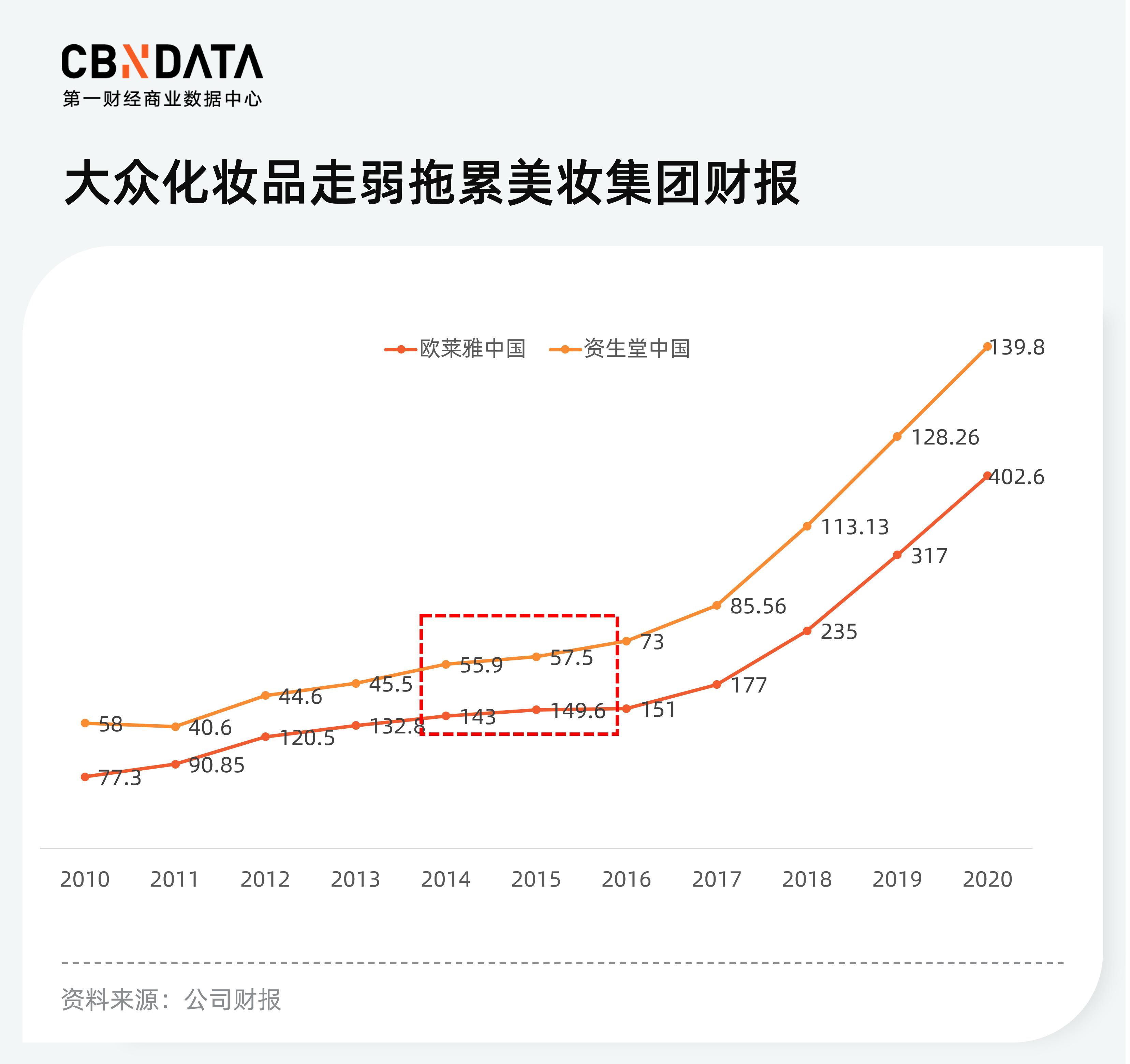 美妆市场有前景吗现在,美妆行业市场发展趋势总结