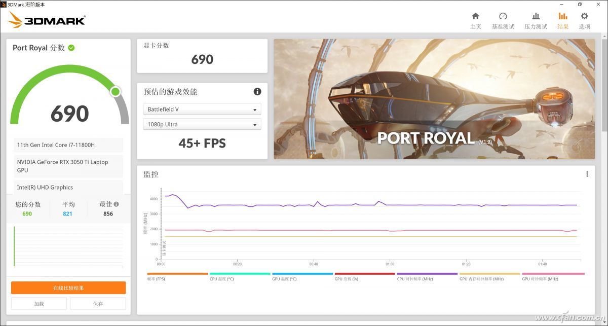 戴尔rtx3050测评,戴尔rtx3050笔记本怎么样