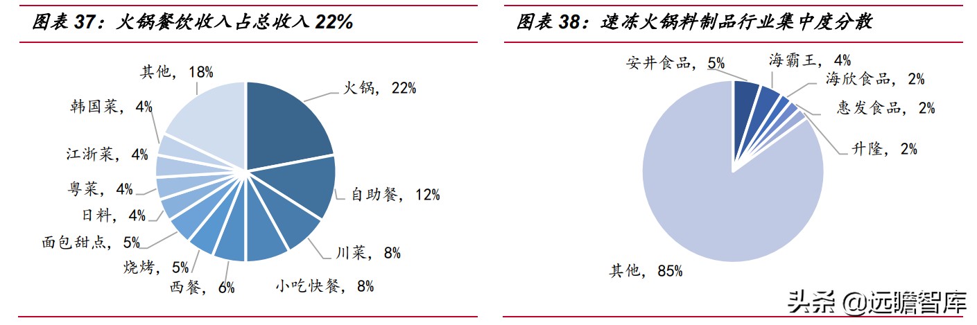 速冻食品企业排行,速冻食品巨头