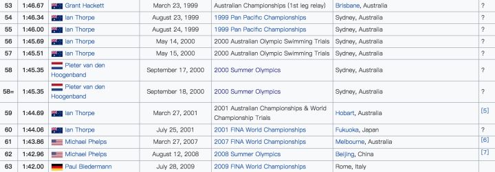 2008年奥运会菲尔普斯鲨鱼皮泳衣,新款民族风泳衣