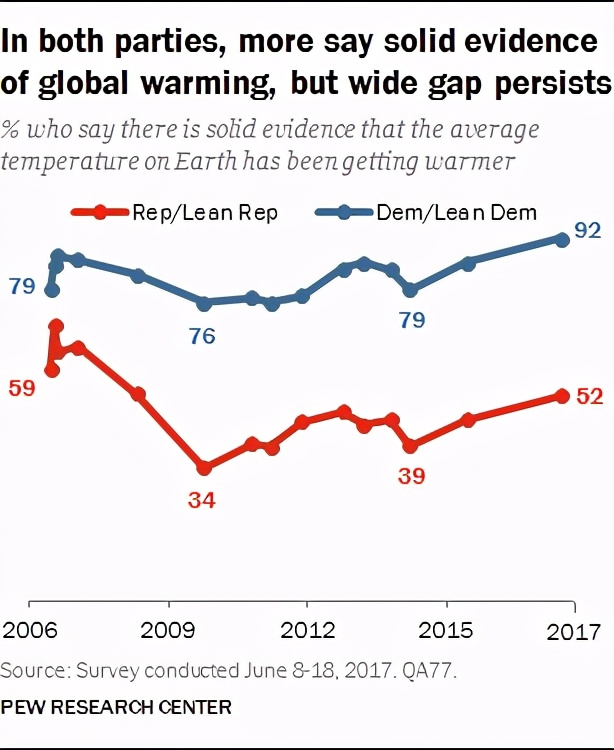 18张图看懂美国,一张图看懂美国真实的数据