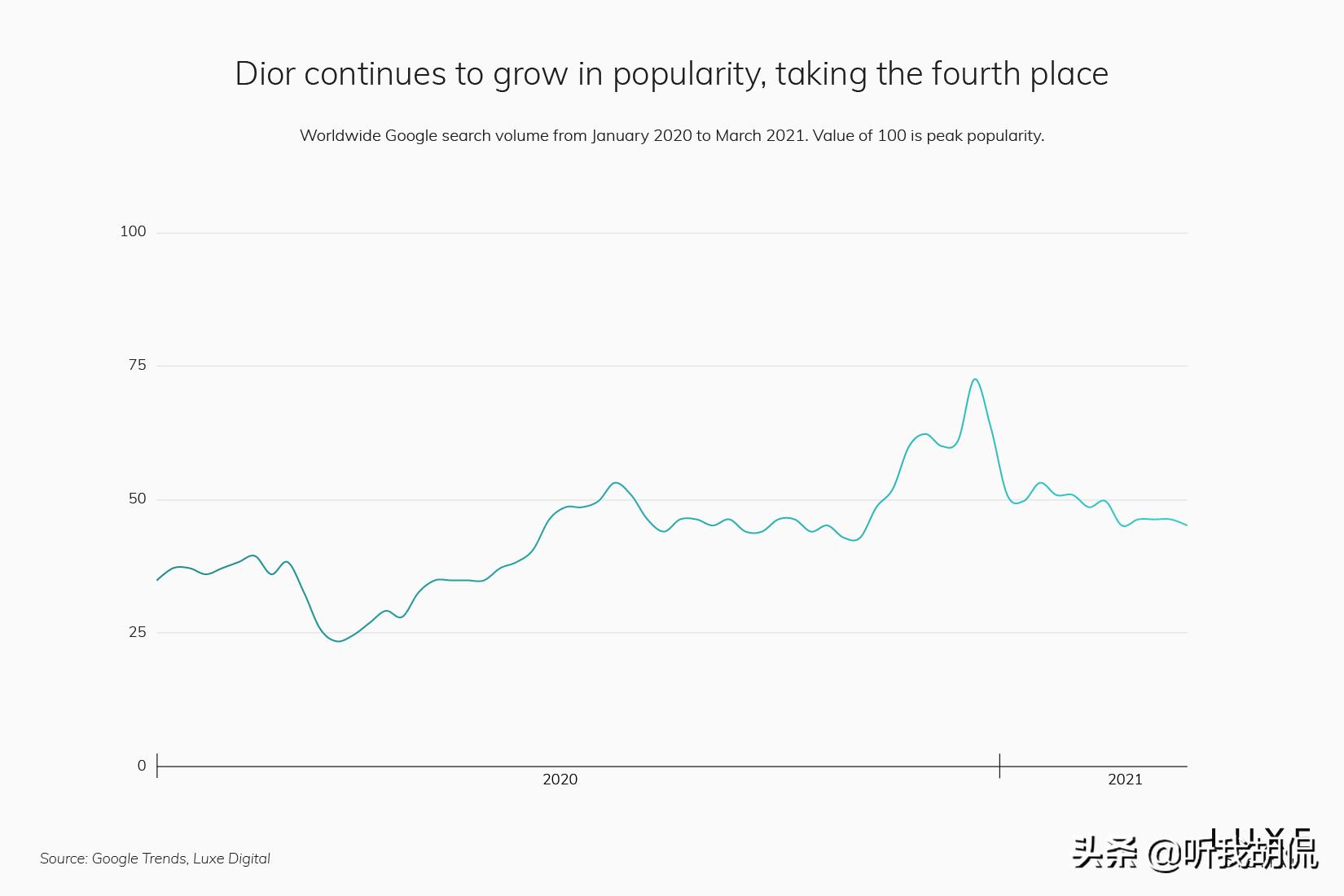 2021前十名奢侈品品牌,2020年流行奢侈品牌