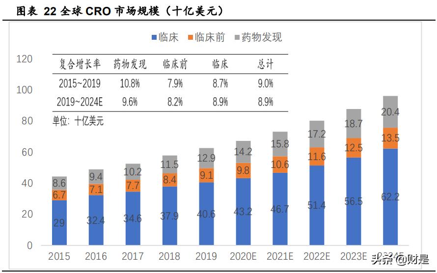药明康德前景深度分析,药明康德在医药界的地位