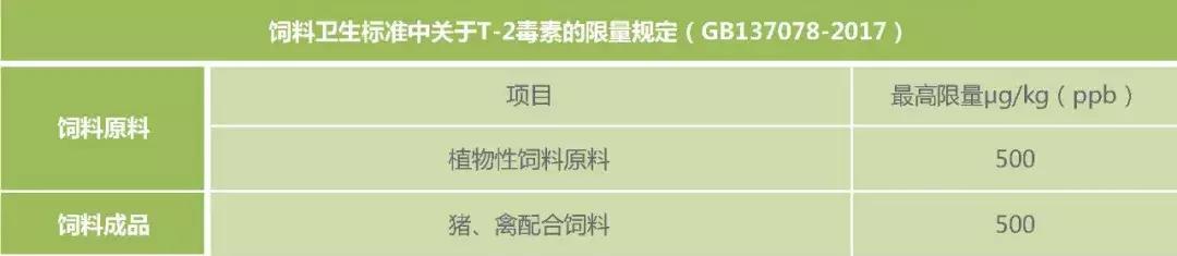 饲料霉菌毒素检测方法标准,常用饲料原料中霉菌毒素风险