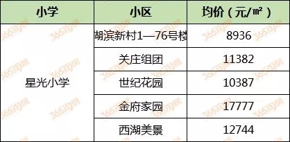 2020徐州小学学区房,徐州十大小学学区房