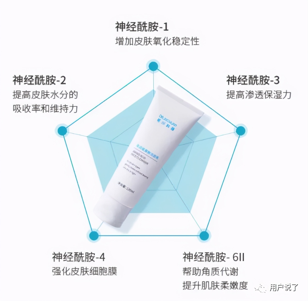 正规皮肤科医生护肤,皮肤科医生推荐国产护肤品牌